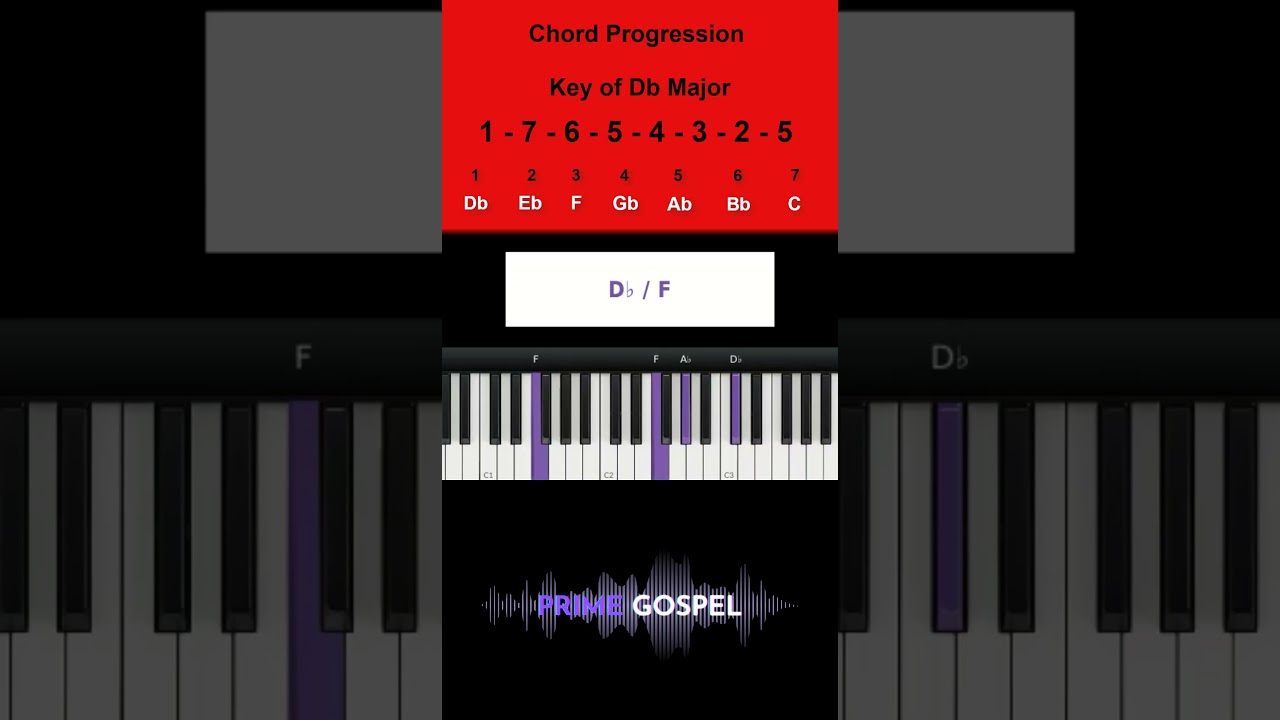 Chord Progression: 1 – 7 – 6 – 5 – 4 – 3 – 2 – 5 in the Key of Db Major